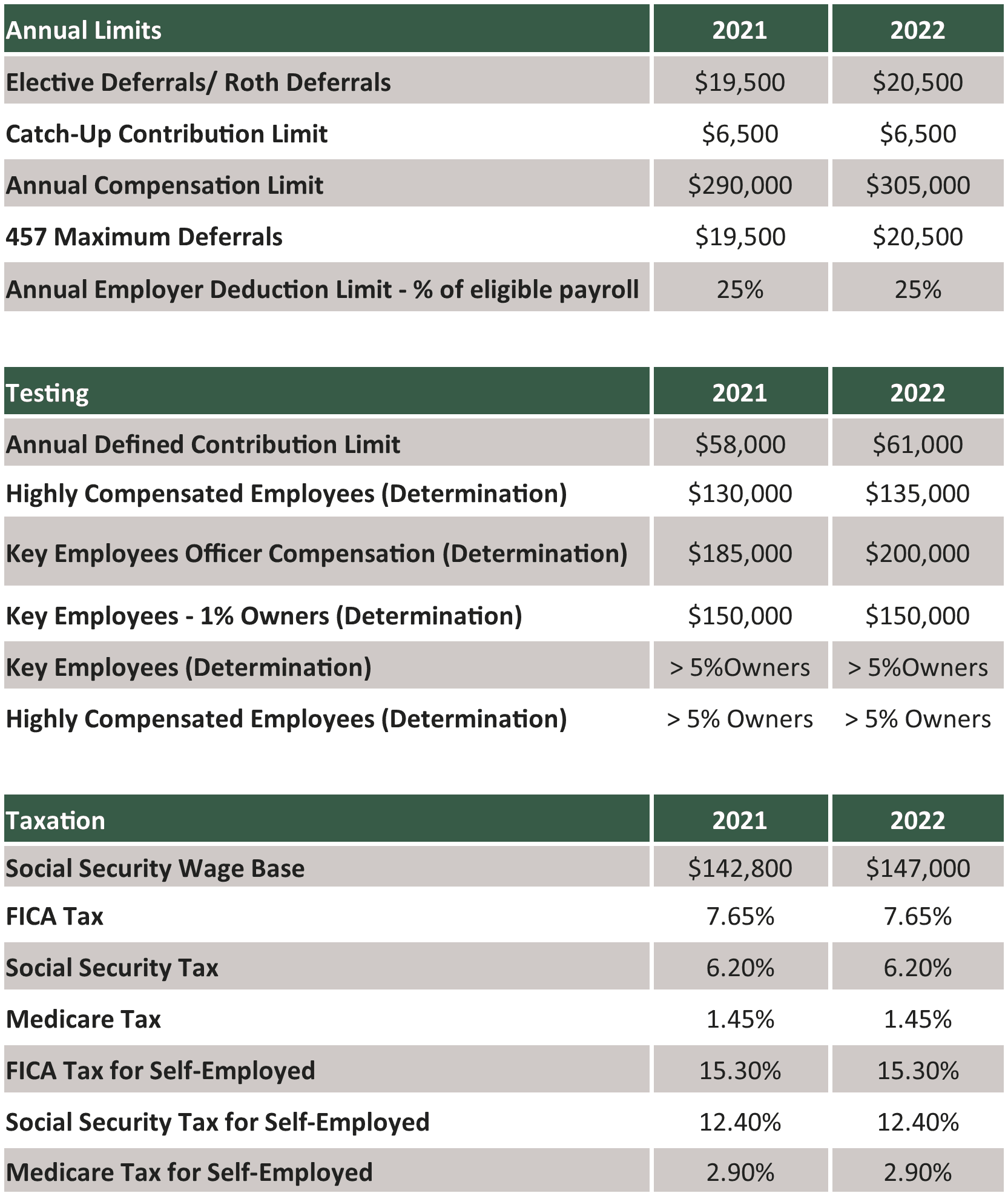 2022limits Alliance Benefit Group